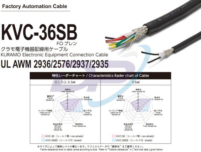 Kvc 36